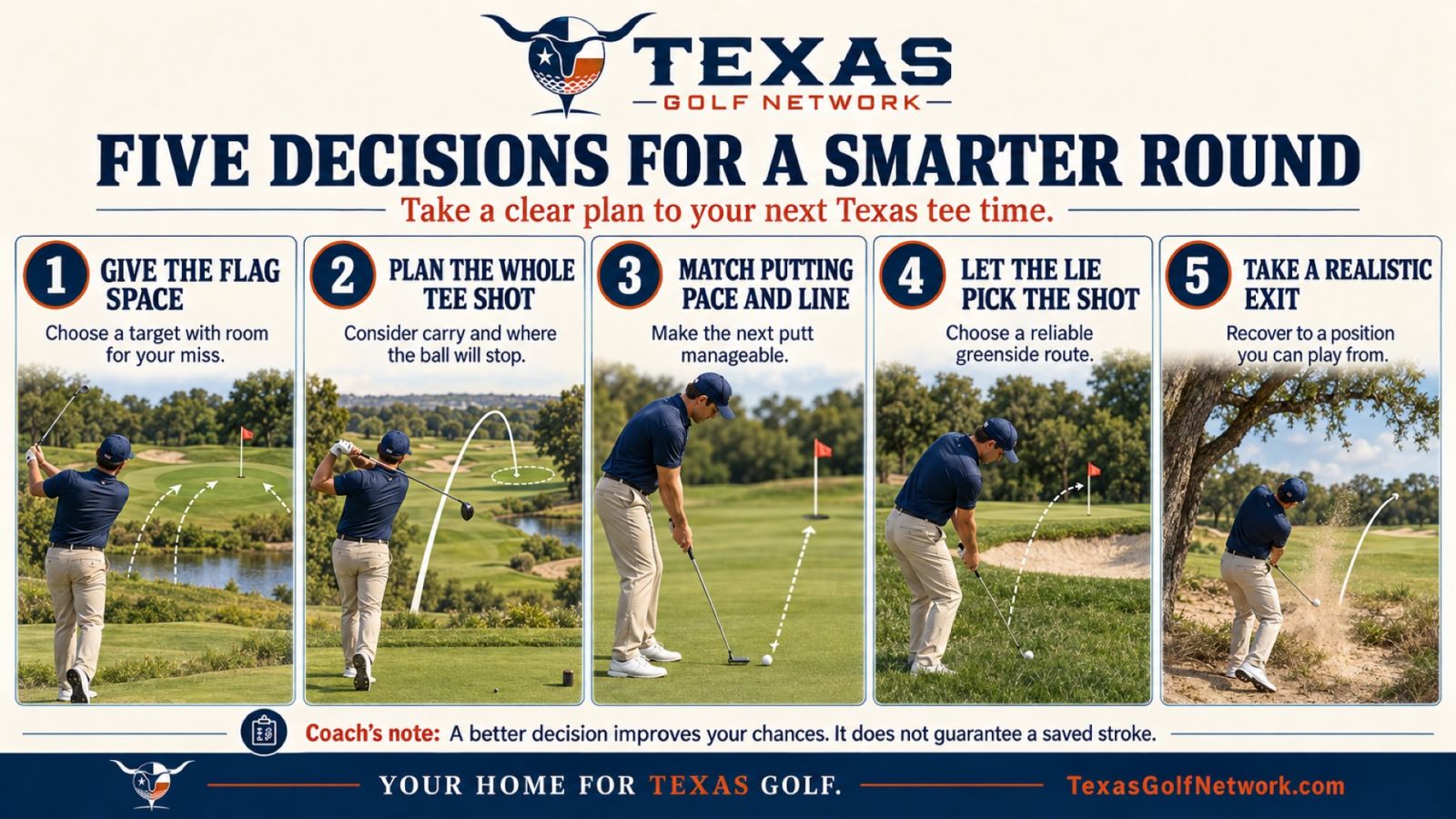 Take five practical golf course management tips to your next Texas round. Choose better targets, allow for rollout, and make recovery decisions with a plan.